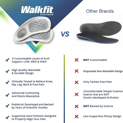 Foot Orthotics Plantar Fasciitis Arch Support Insoles Relieve Foot Back Hip Leg and Knee Pain Improve Balance Alignment